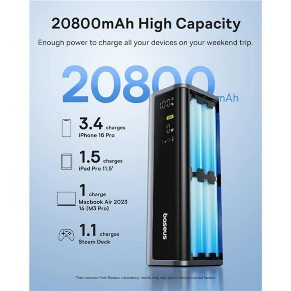 145W fast charging power bank 20800mAh portable laptop phone battery pack - Picture 3 of 7